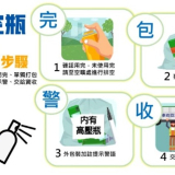 高壓空瓶回收四步驟: